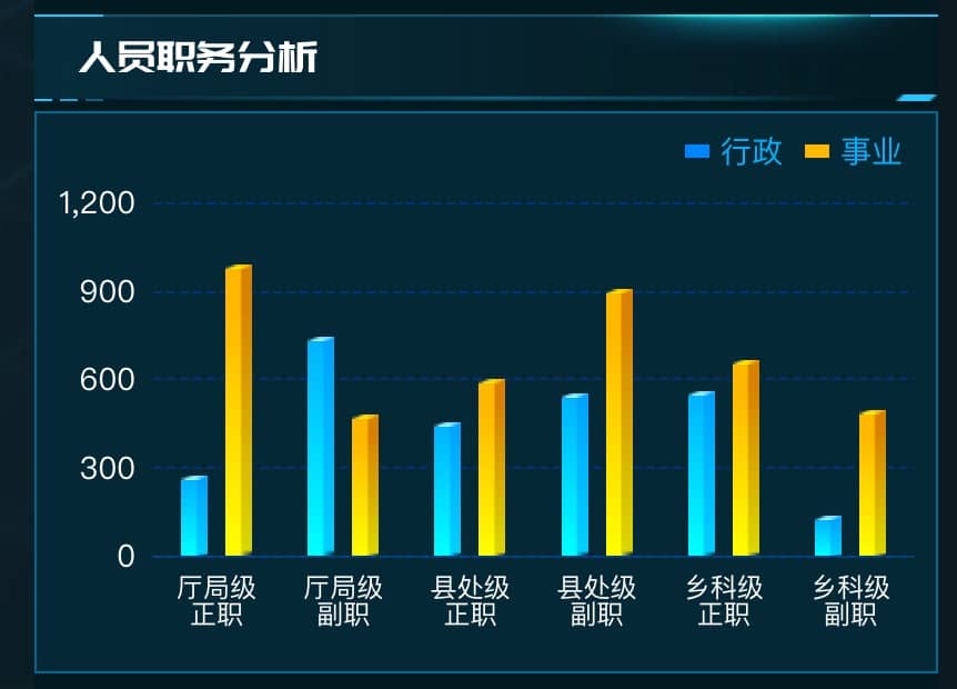 人员职务分析