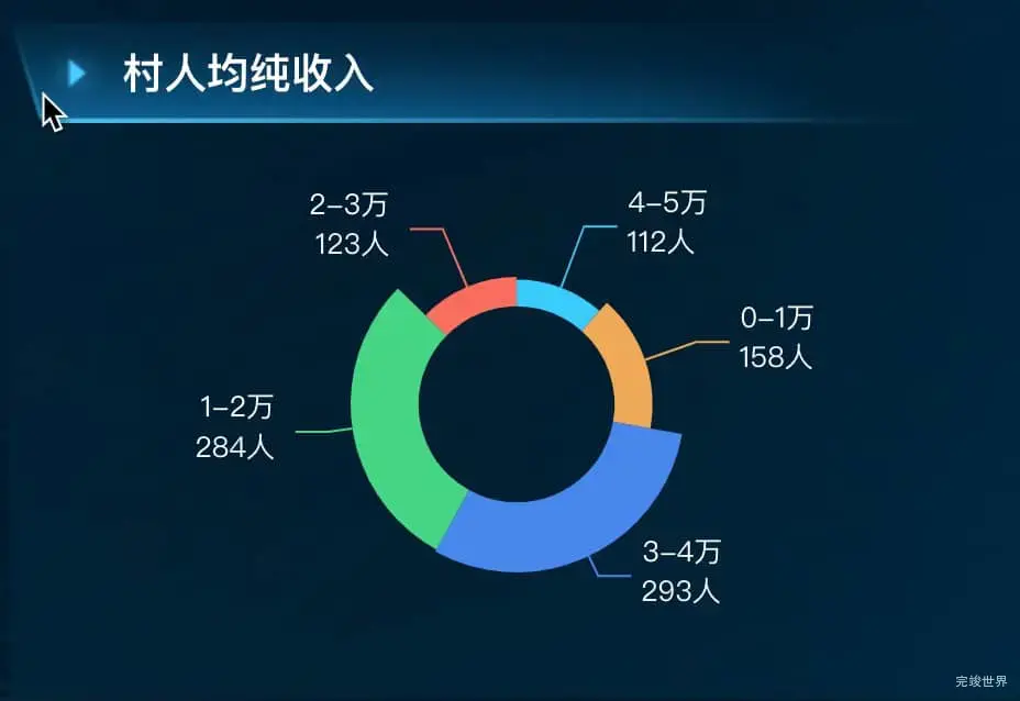 村人均纯收入