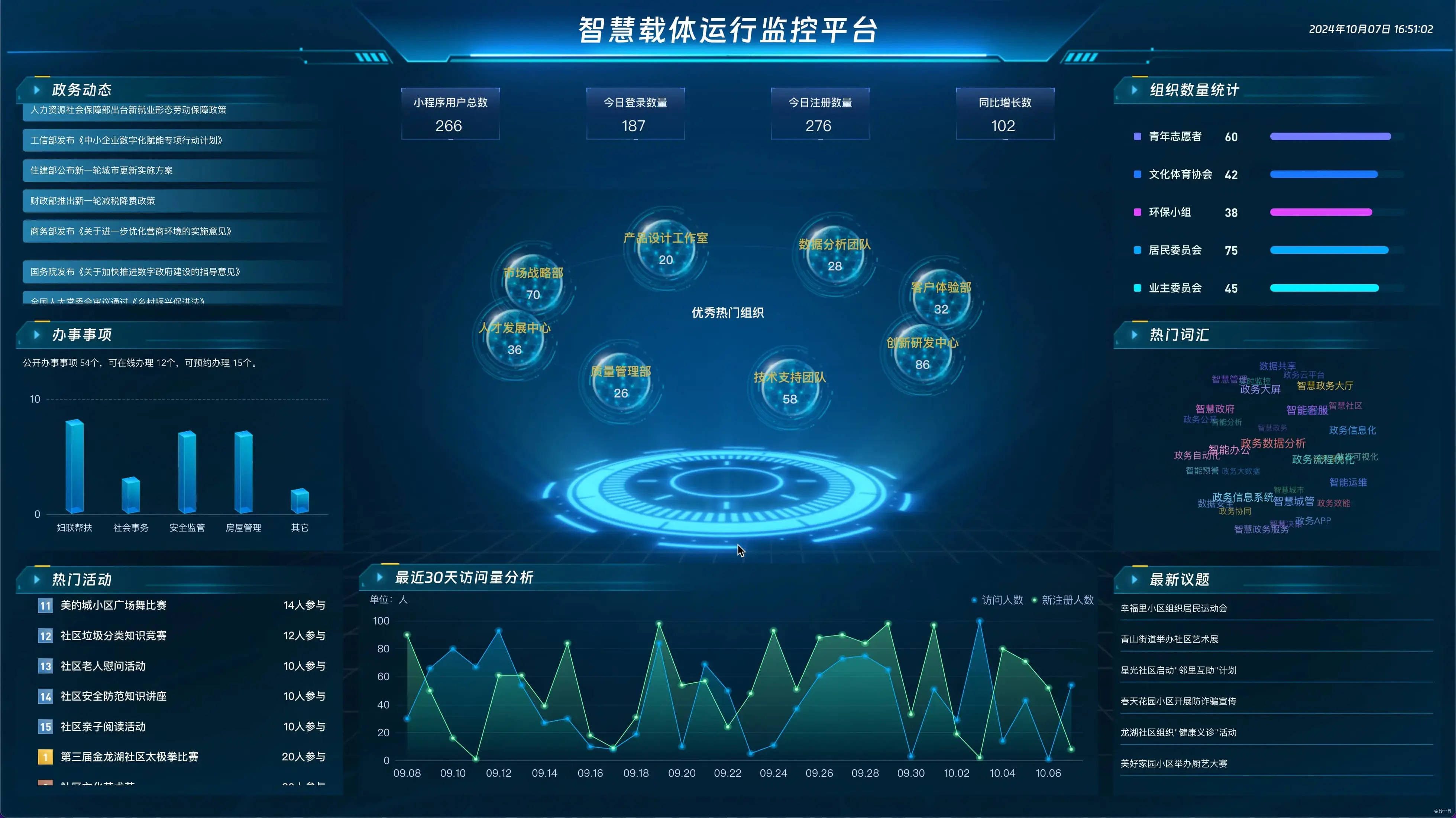 智慧载体运行监控平台