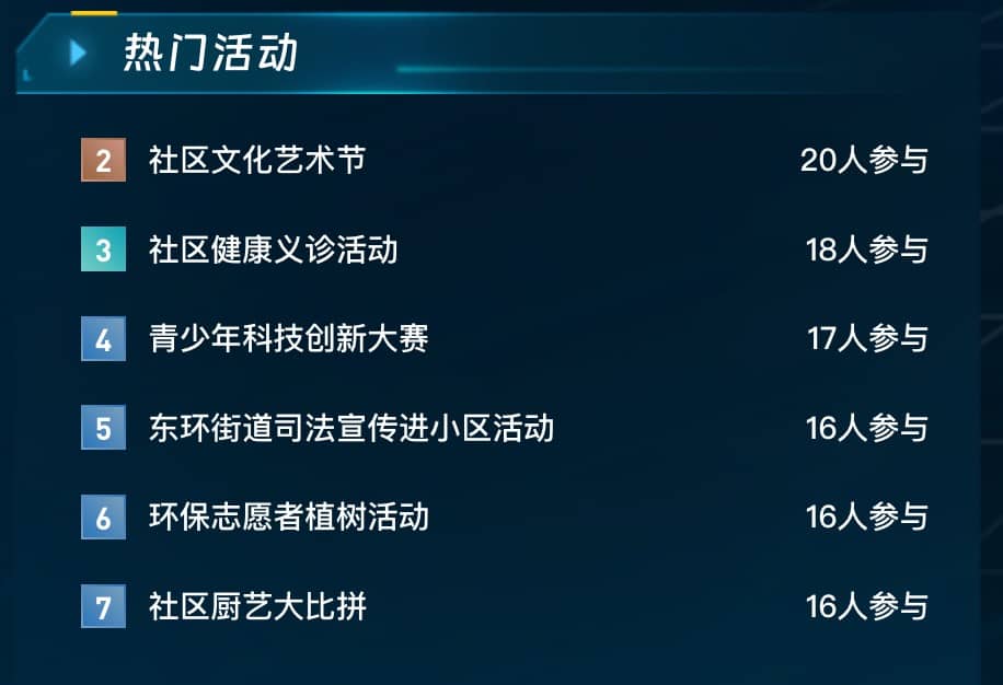 热门活动