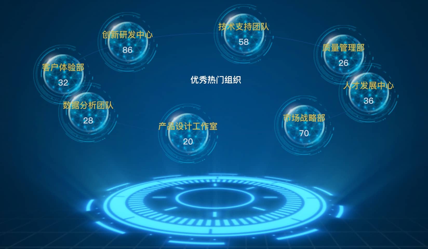 热门组织