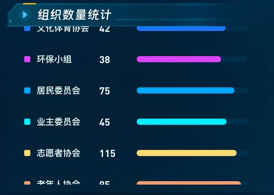 组织数量统计