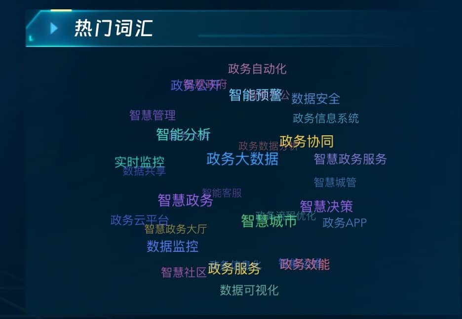 热门词汇