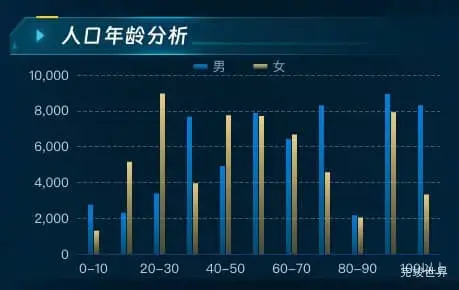 人口年龄分析