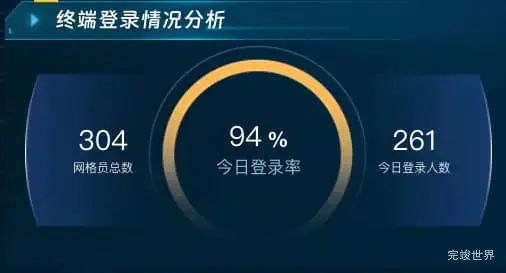 终端登录情况分析