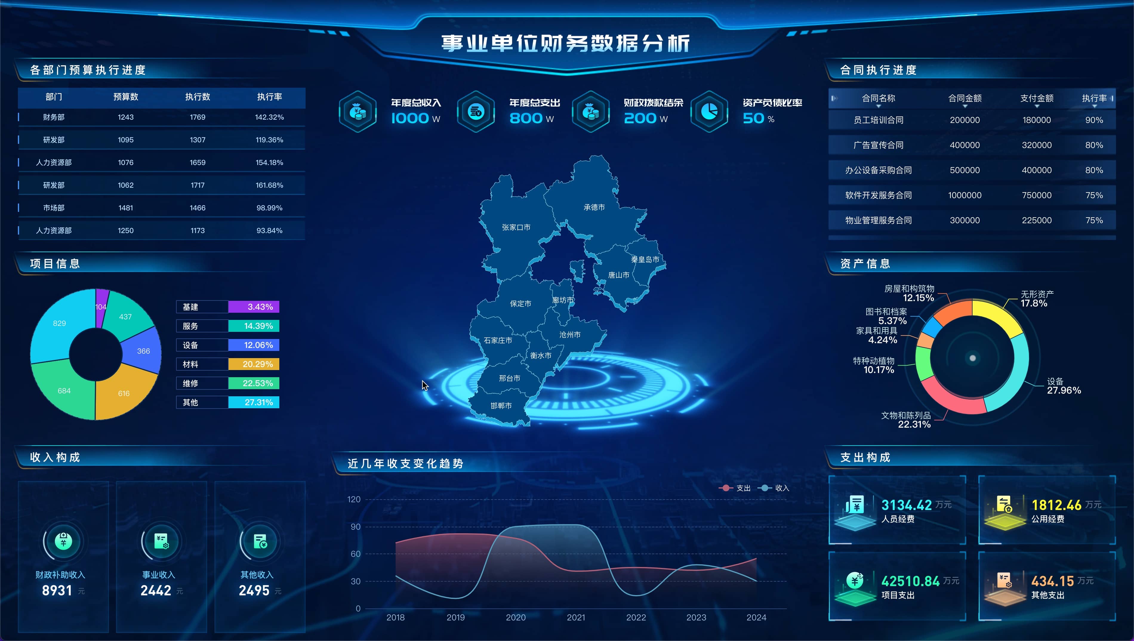 事业单位财务数据可视化