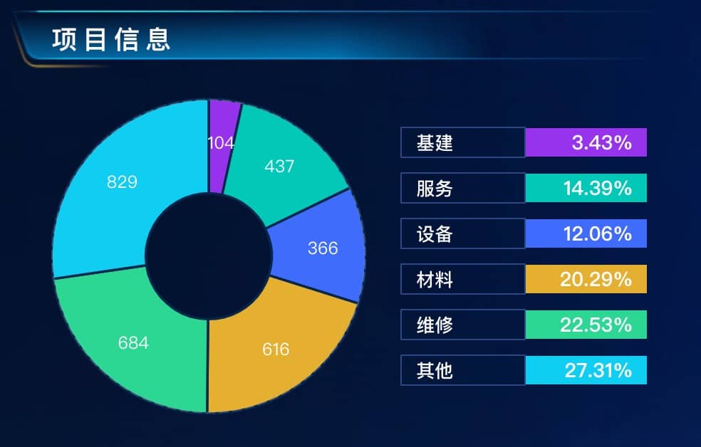 项目信息
