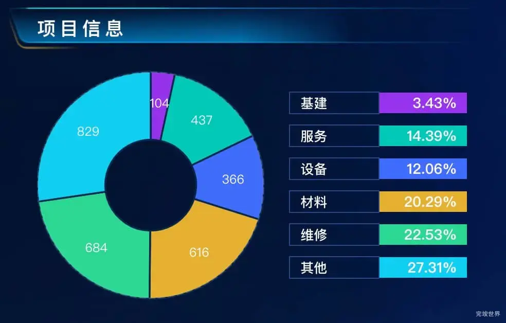 项目信息