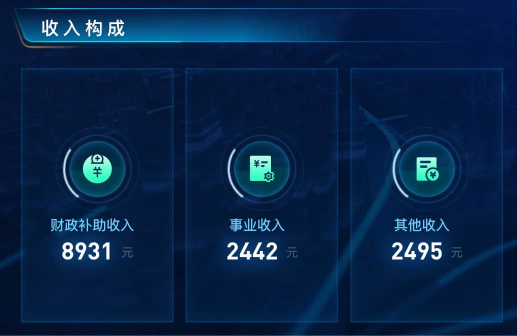收入构成