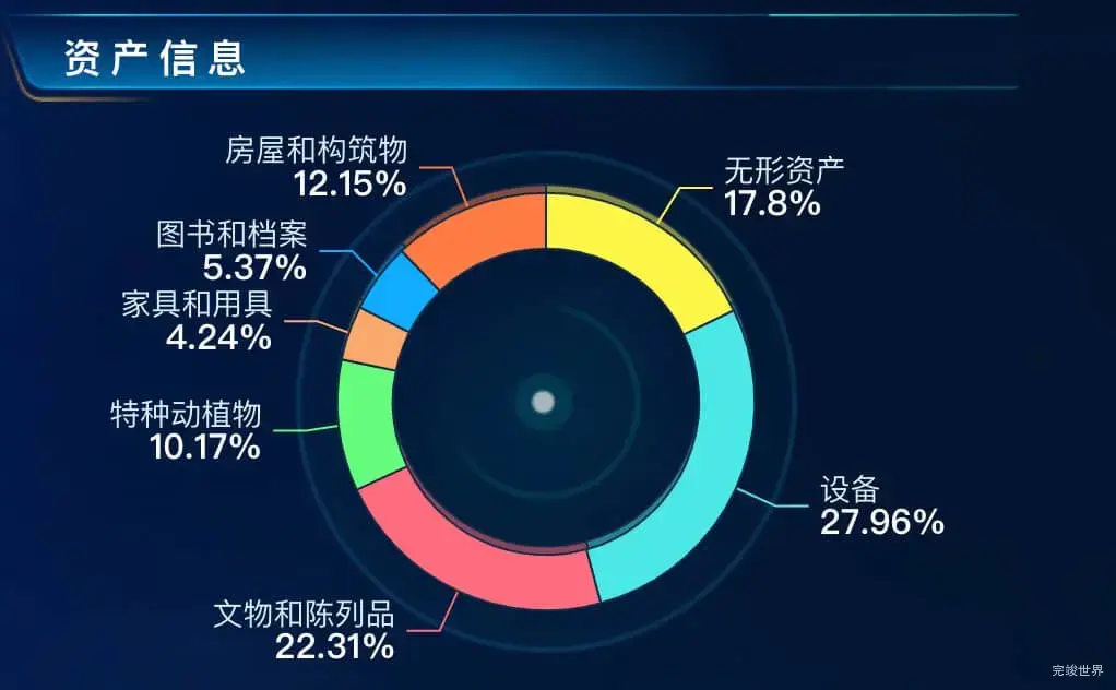 资产信息