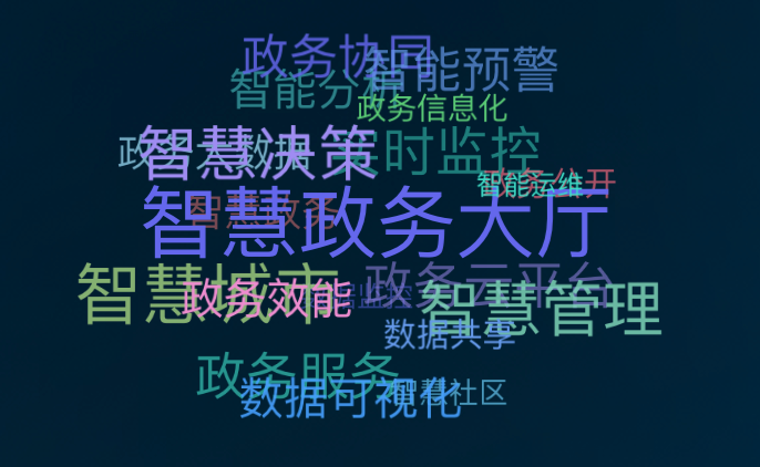 vue词云根据值显示不同大小的文字