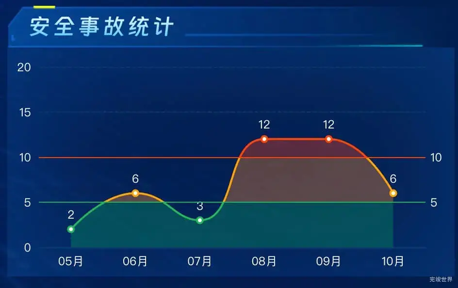 安全事故统计