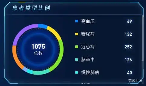 患者类型比例