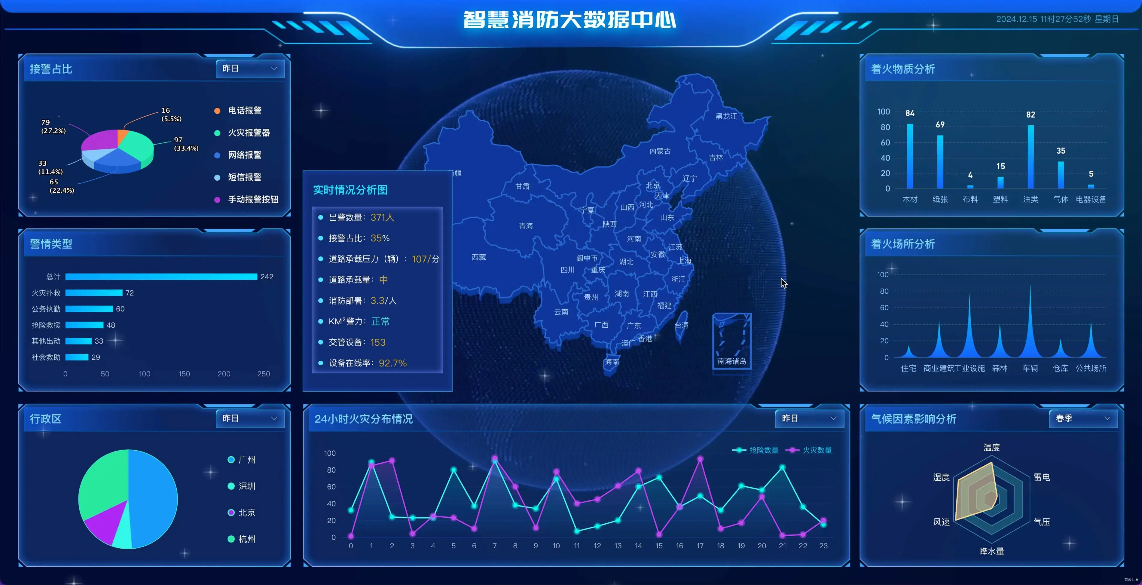 智慧消防大数据