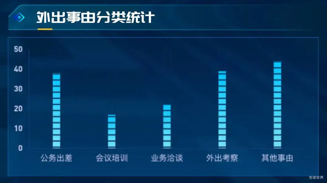 人员外出类型分布