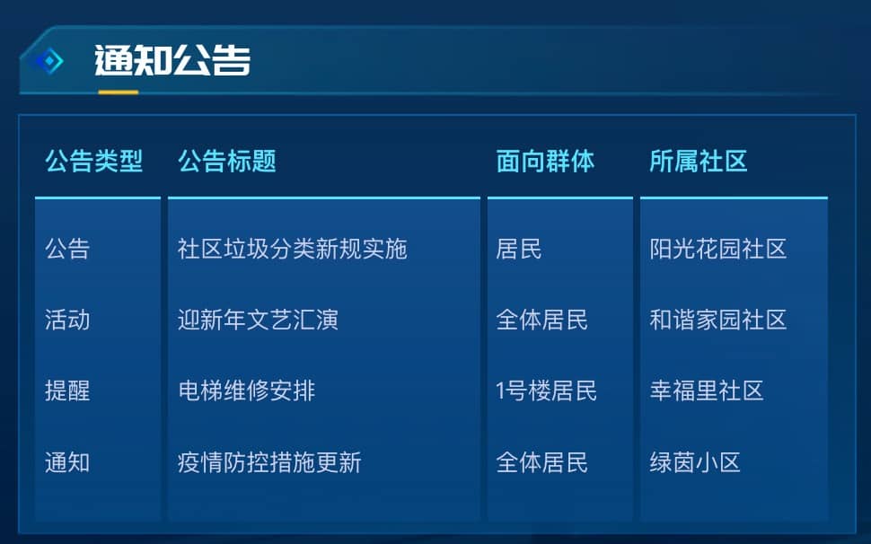 通知公告