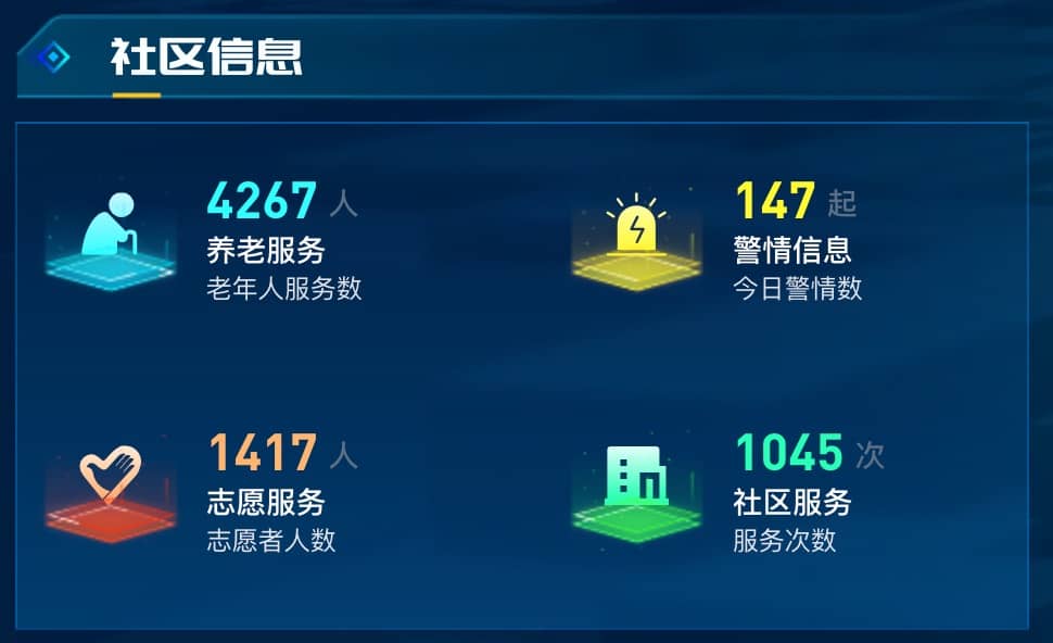 社区信息