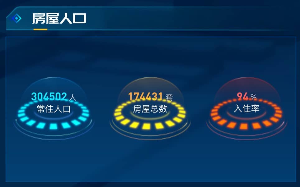 房屋人口