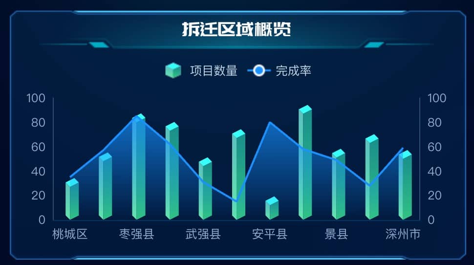 拆迁区域概览