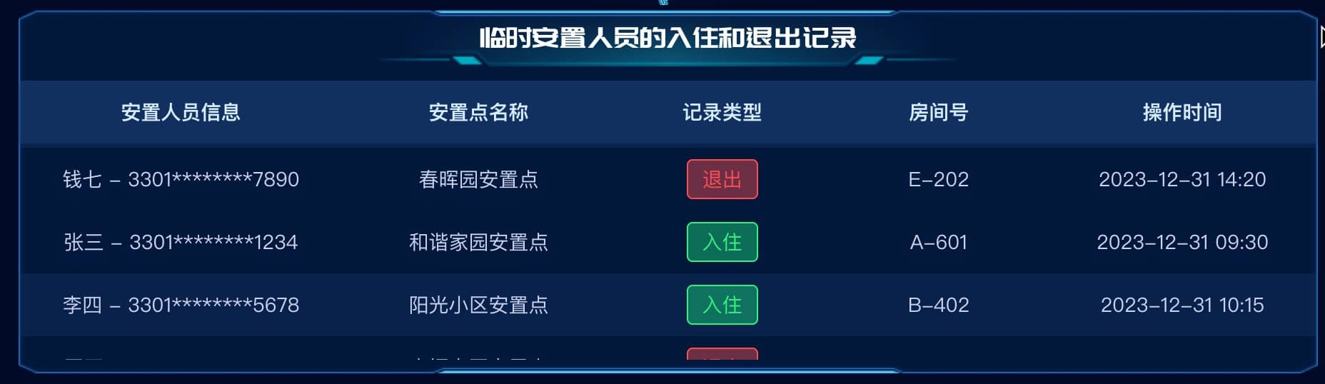 临时安置人员的入住和退出记录