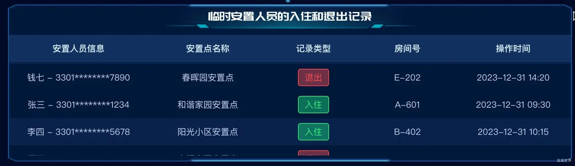 临时安置人员的入住和退出记录