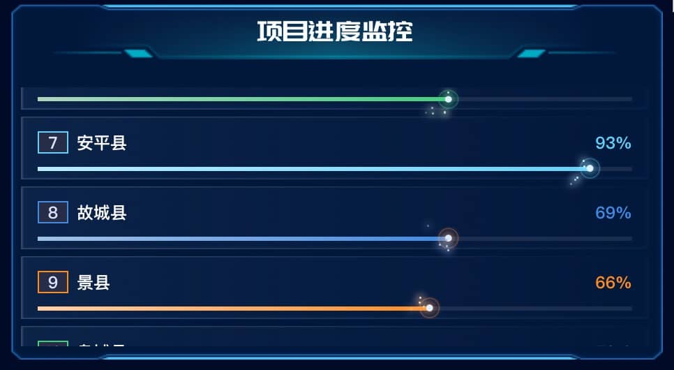 项目进度监控