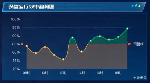 设备运行效率趋势图