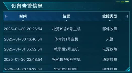 设备告警信息