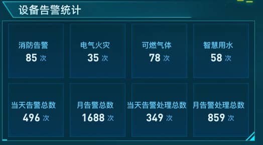设备告警统计