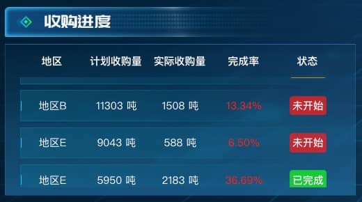收购进度