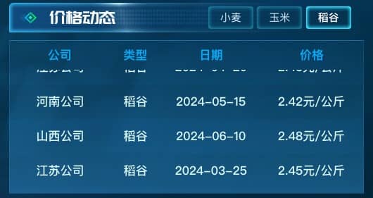 价格动态