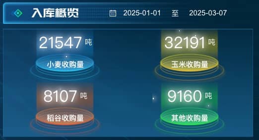 入库概览