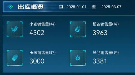 出库概览