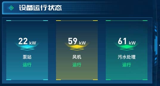 设备运行状态