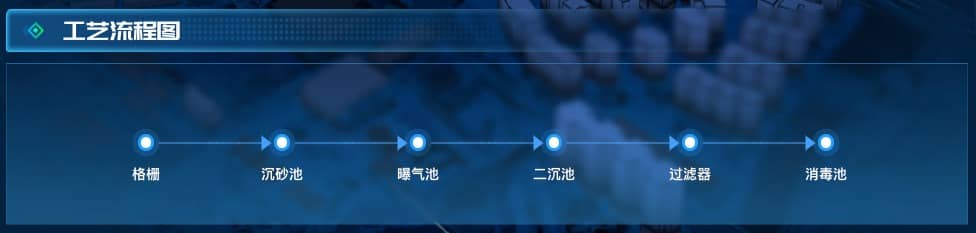 工艺流程图