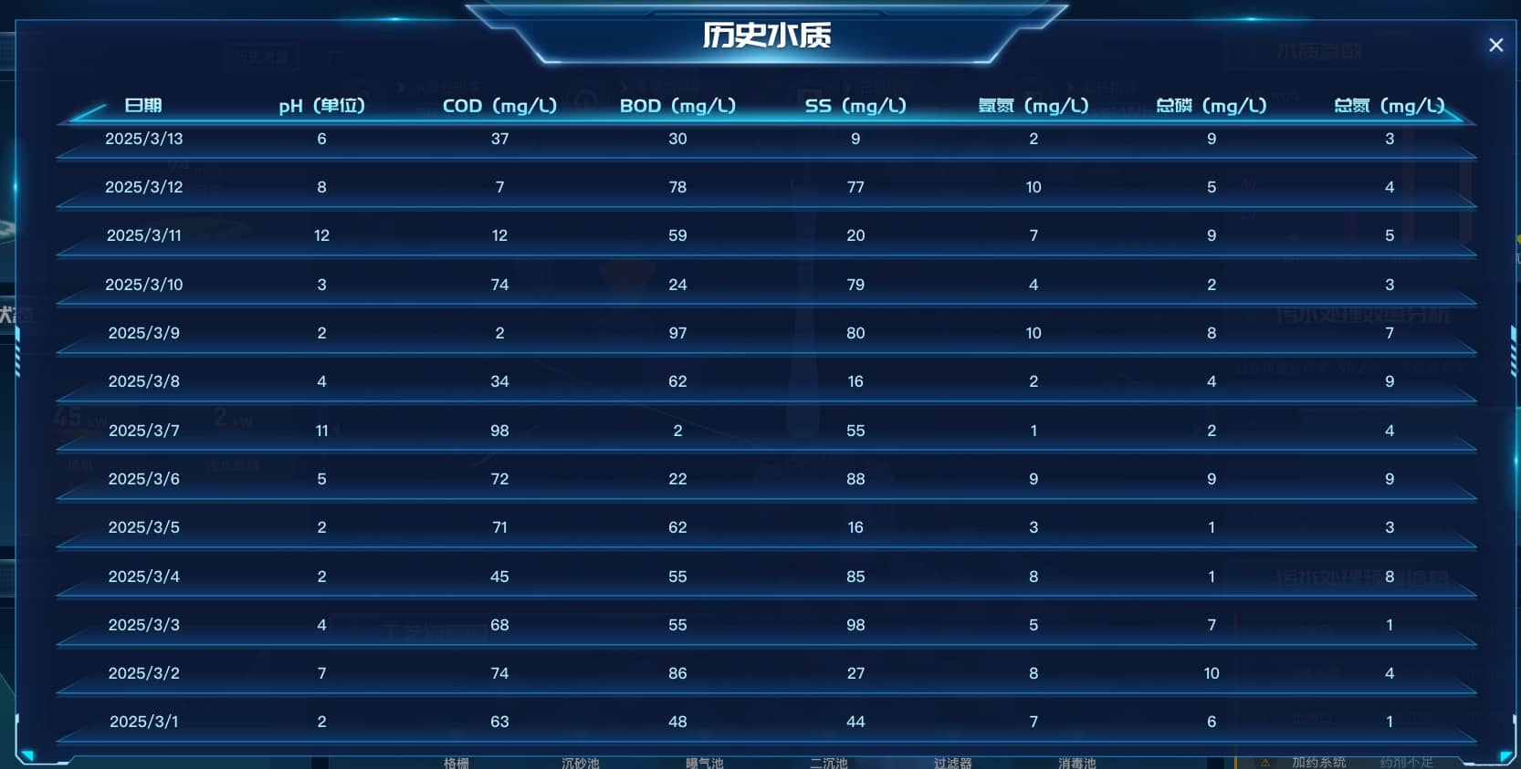 历史水质
