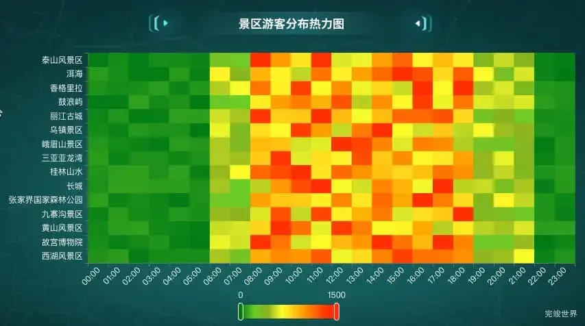 景区游客分布热力图