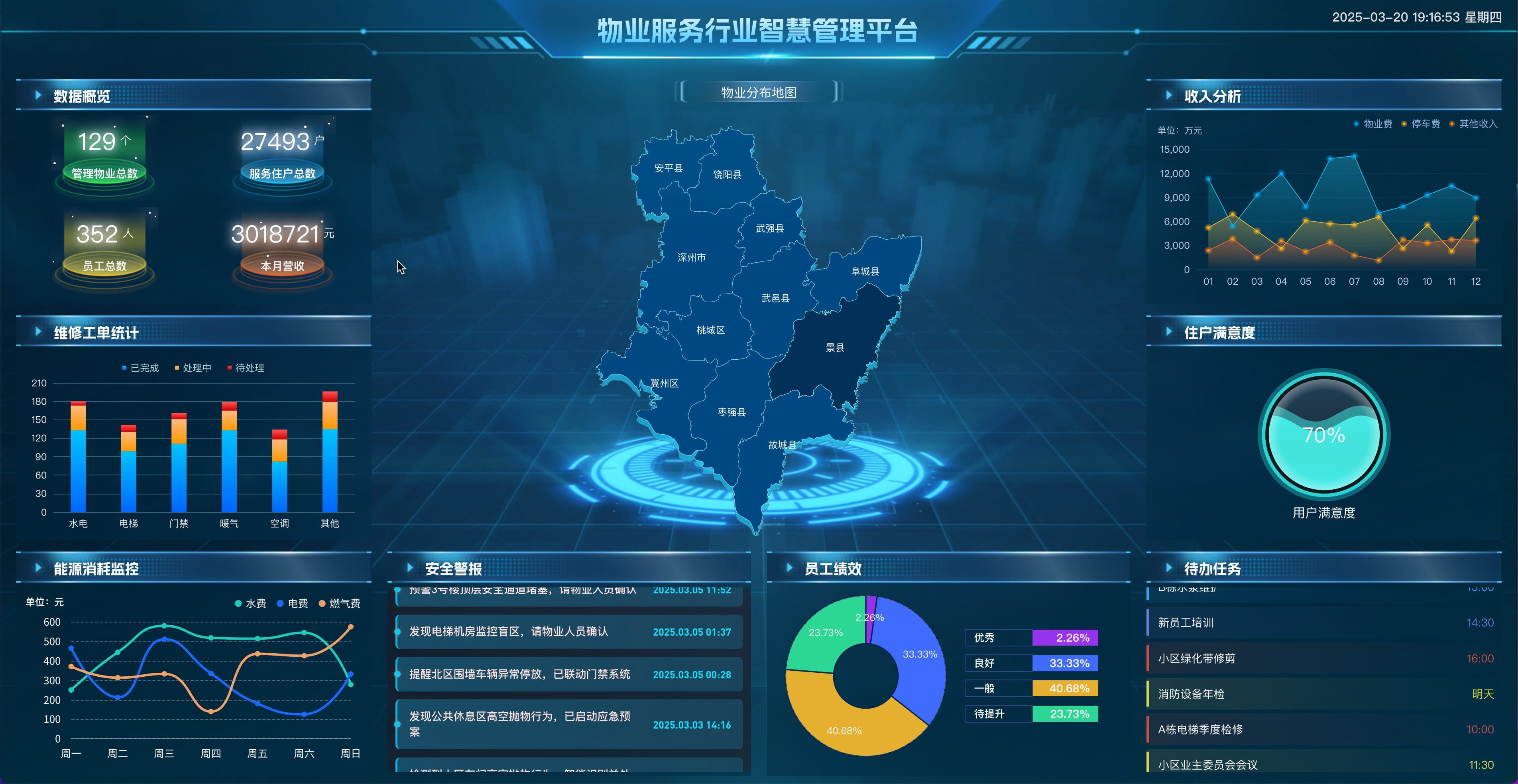 物业服务行业智慧管理平台 可视化数据大屏 vue3