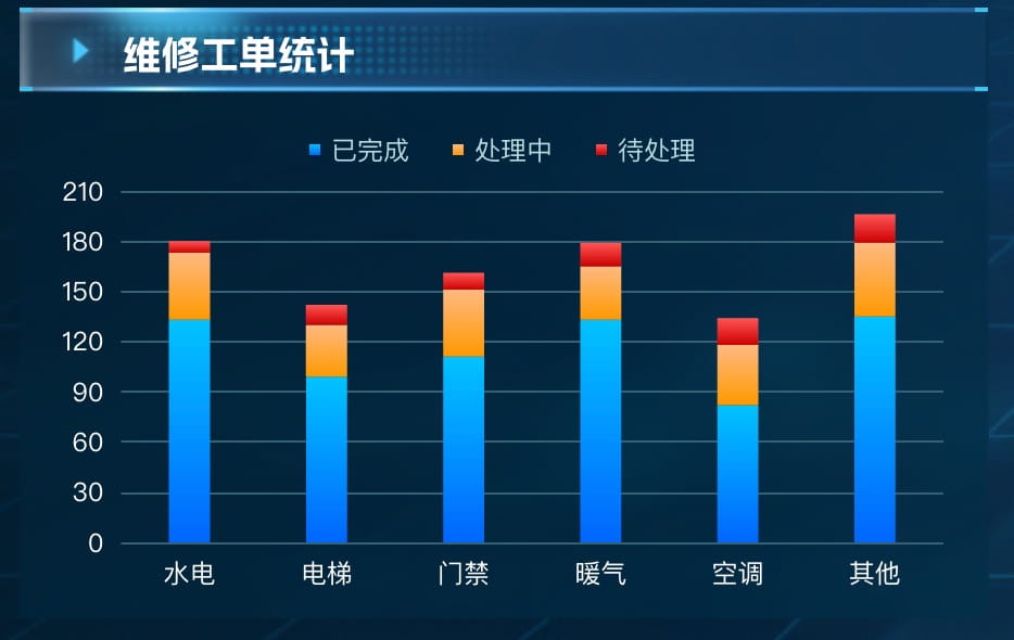 维修工单统计