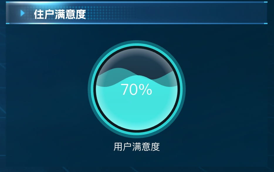 echarts水球展示住户满意度