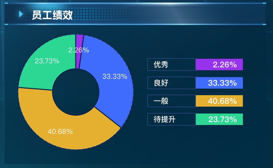 员工绩效