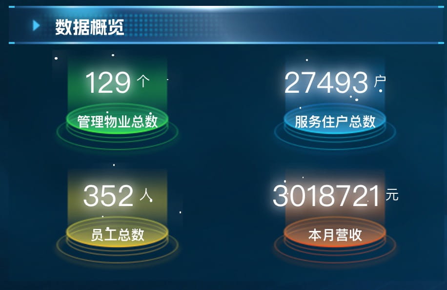 数据概览
