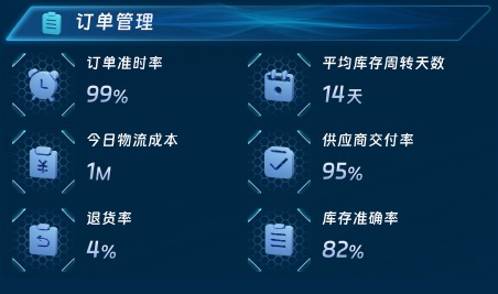 订单管理