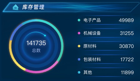 库存管理