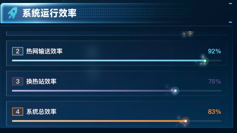 系统运行效率