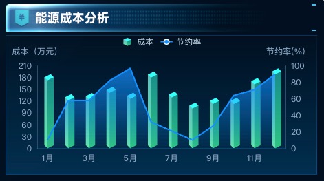 能源成本分析