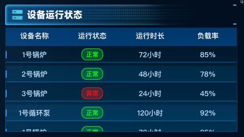 设备运行状态