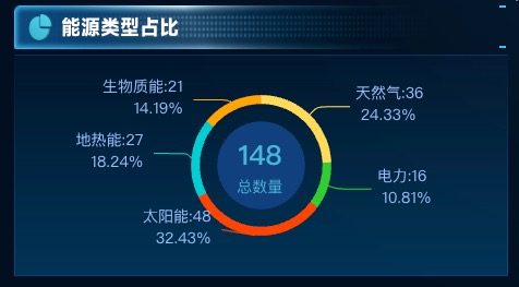 能源类型占比