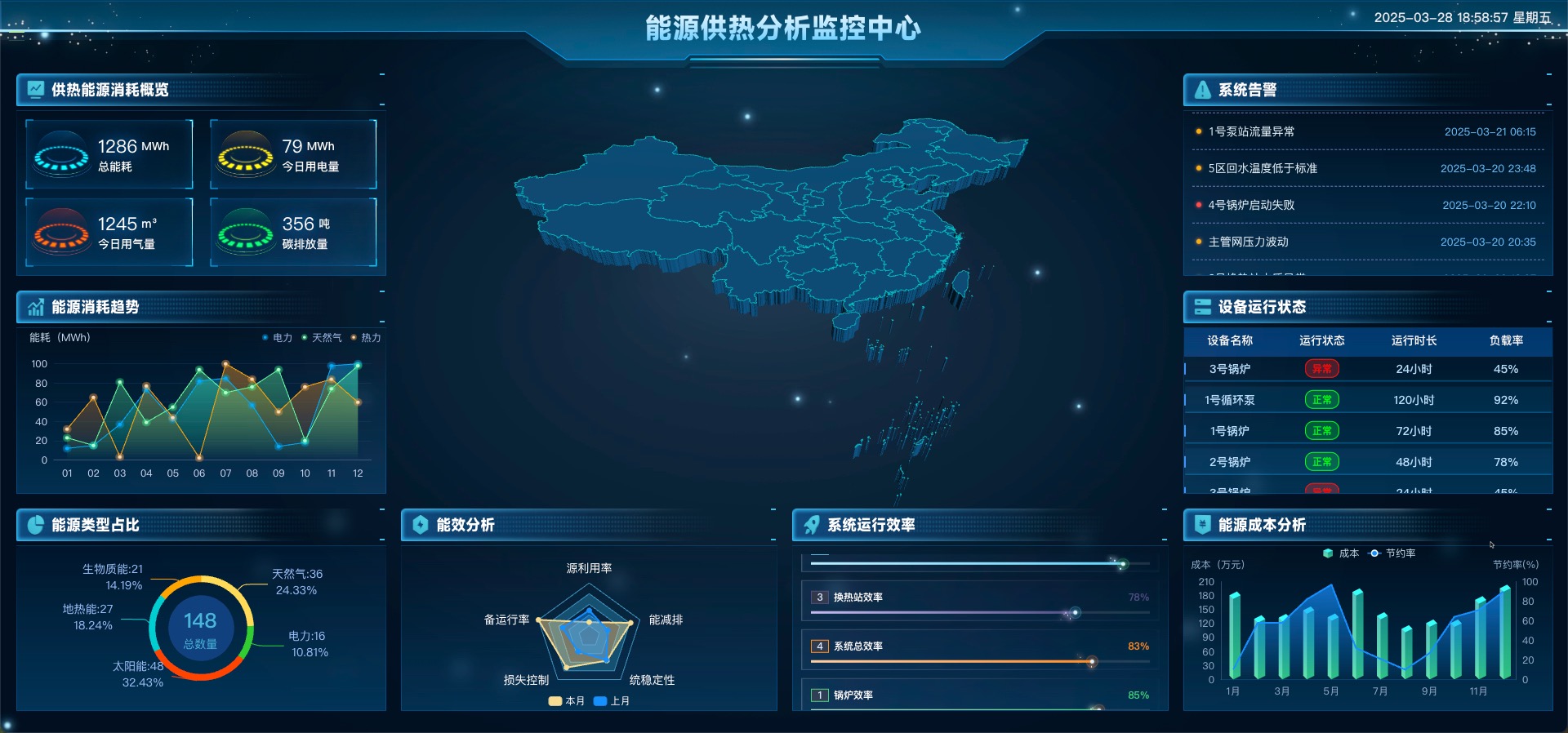 能源供热分析监控中心 可视化数据大屏 vue3