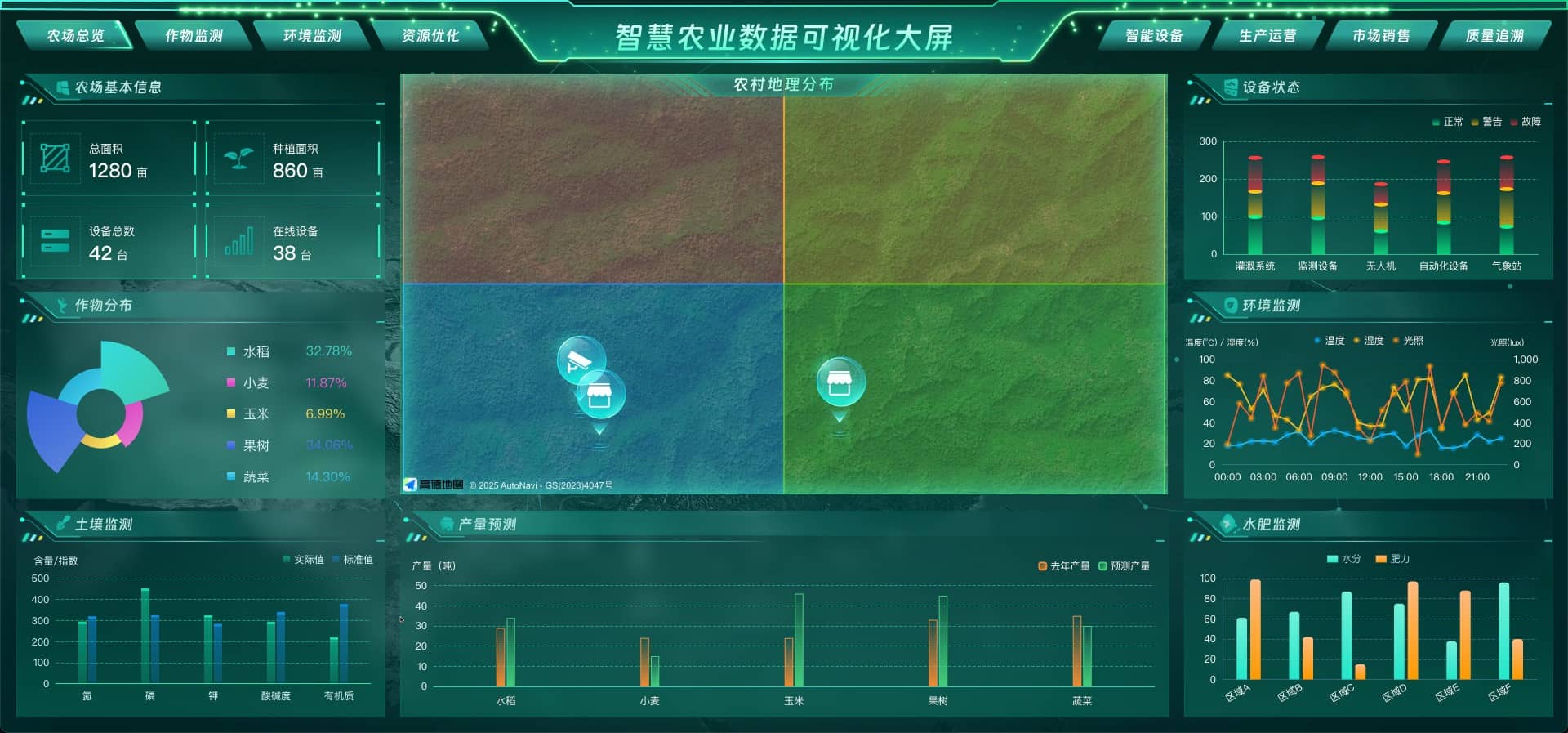 农场总览